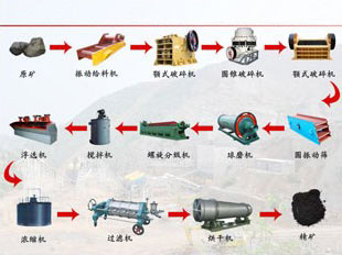 ����ʯ��