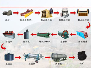 ��Vʯ�ӹ���ˇ