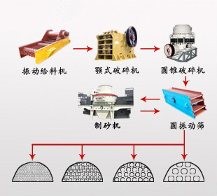 ����ʯ�ӹ���ˇ�O(sh��)��