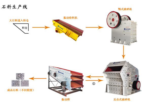 ʯ�����a(ch��n)������ʯ���a(ch��n)����