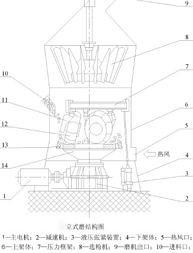 ��ʽ����ĥ���\(y��n)����ʽ�c��(y��u)��